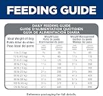 Hill's Science Diet Adult Perfect Weight Small Bites Chicken Recipe Dry Dog Food, 1.81 kg Bag