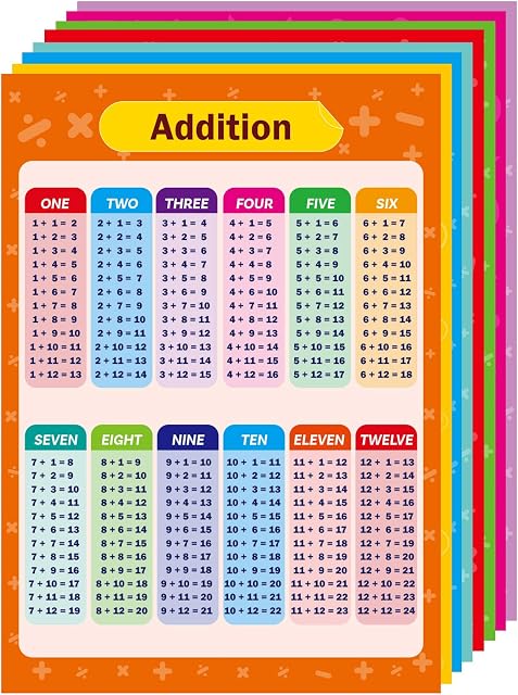 OUNENO 8 Pack Educational Math Posters for Kids Elementary Teaching Multiplication Division Addition Subtraction