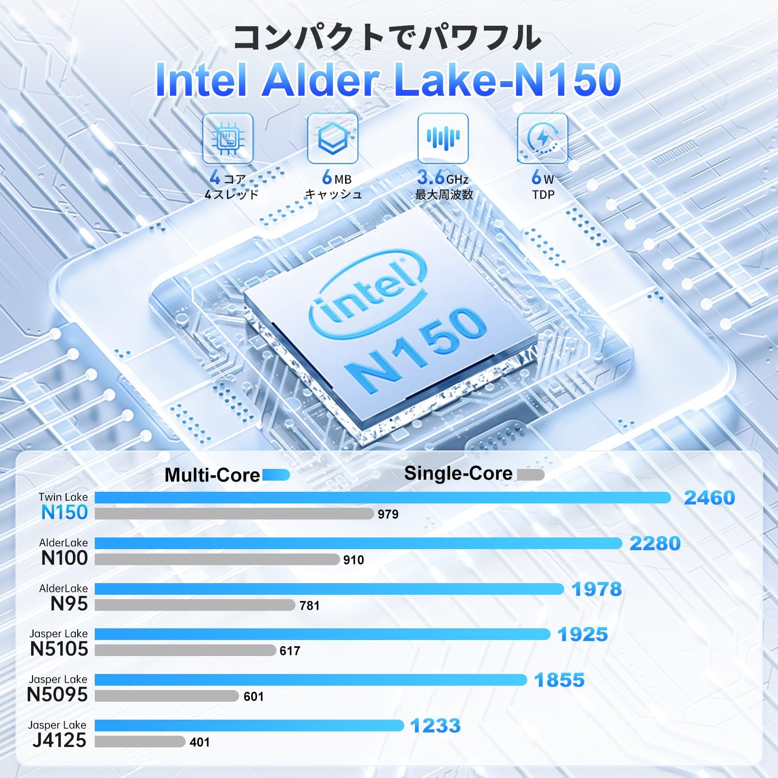 新品 ミニPC 8GB 256GB 小型PC N150 Win11 高速静音設計 楽天市場】【期間限定全店舗15％オフ】超小型ミニpc n150 ミニ