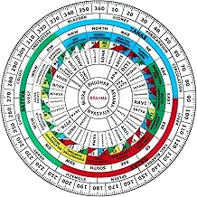 Plastic Maha Vastu Dosh Sakti Chakra Remedy (Transparent)