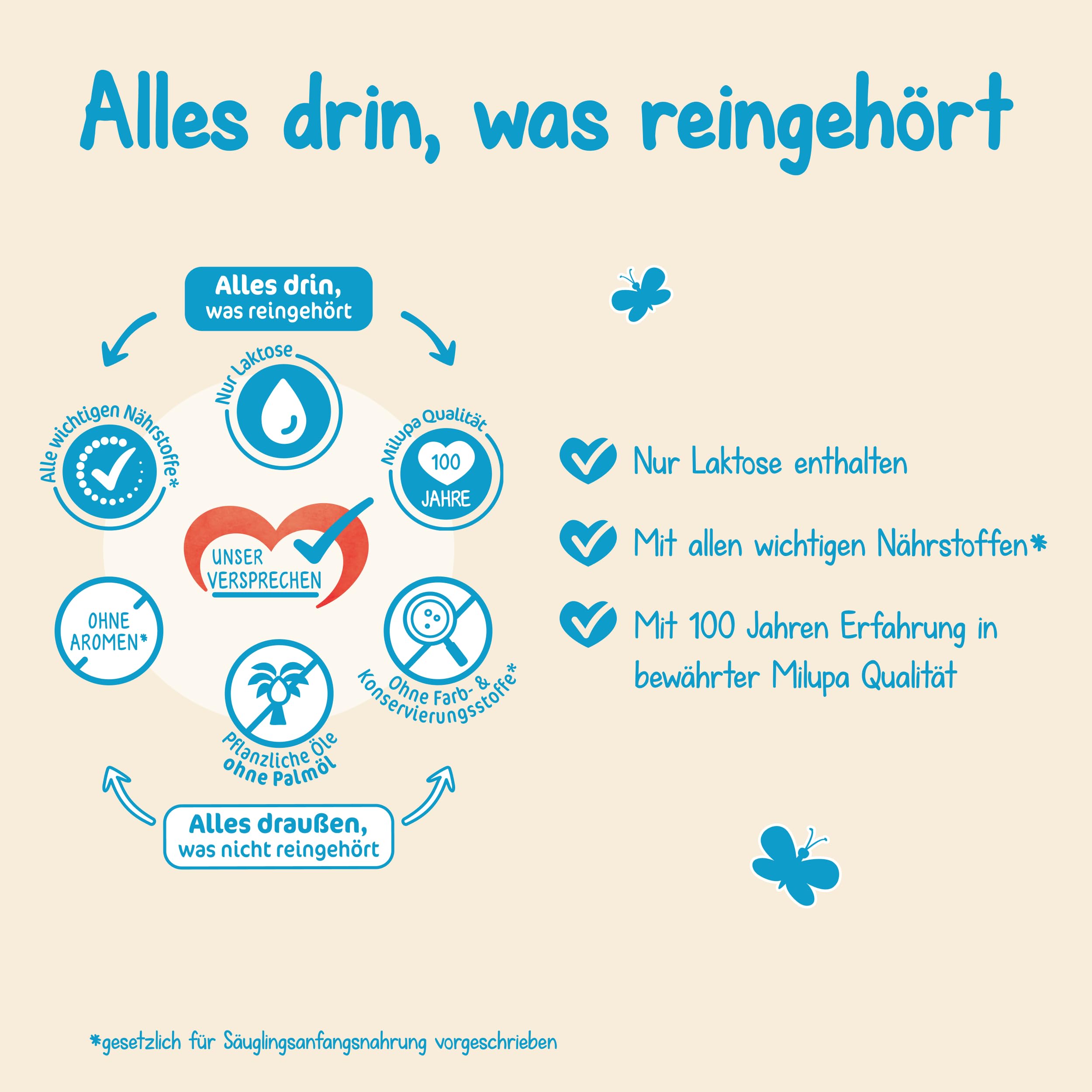 Milupa Milumil Pre – Trinkfertige Anfangsmilch von Geburt an – Mit allen wichtigen Nährstoffen – 24 x 90 ml