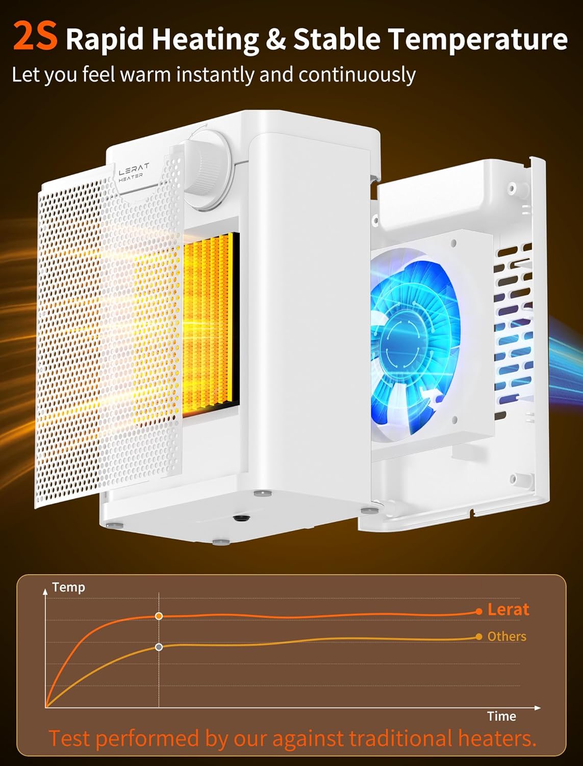 жарылды view of the Lerat Electric Space Heater showing internal components like the fan and PTC heating element, illustrating rapid heating and stable temperature.