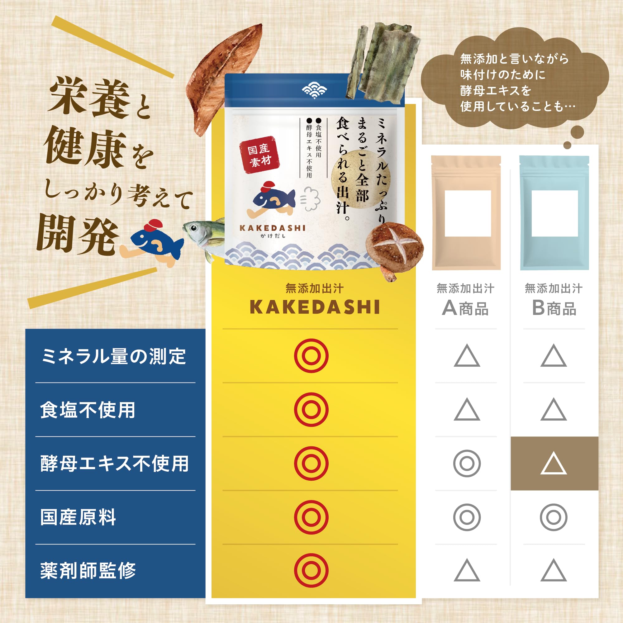 Amazon.co.jp: 薬剤師監修 だし パック 無添加 出汁 KAKEDASHI 