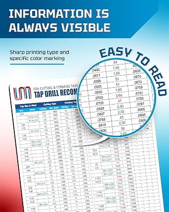 Useful Magnet Magnetic Tap Drill Chart Inch & Metric Reference Guide for CNC Machining, Workshop & Garage | Waterproof Laminated Thread Drill Size Chart UNC UNF ISO NPT NPTF | 9x12