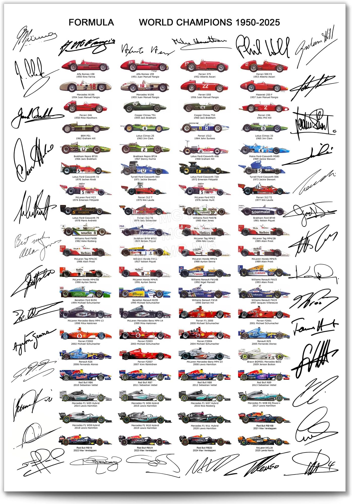 Mounted Gifts Formula 1 All World Champions 1950-2024 Season Signed Mounted Photo Display Autograph Gift F1 Cars (A4 Poster Only)