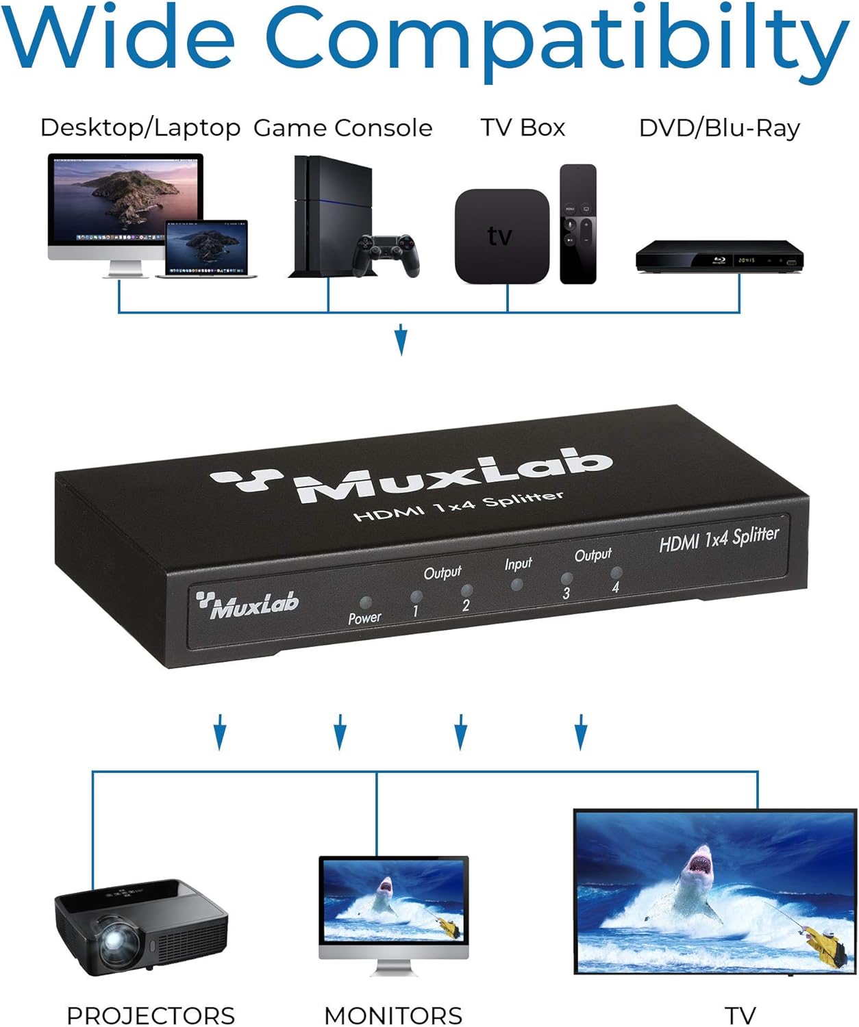 MuxLab 1x4 HDMI Splitter 1 in 4 Out, Supports 3D 4K@30HZ Full HD 1080P @ 60Hz for Xbox PS4 PS3 Fire Stick Roku Blu-Ray Player Apple TV HDTV (1 Source to 4 Displays, for Duplicate Monitor Screens)