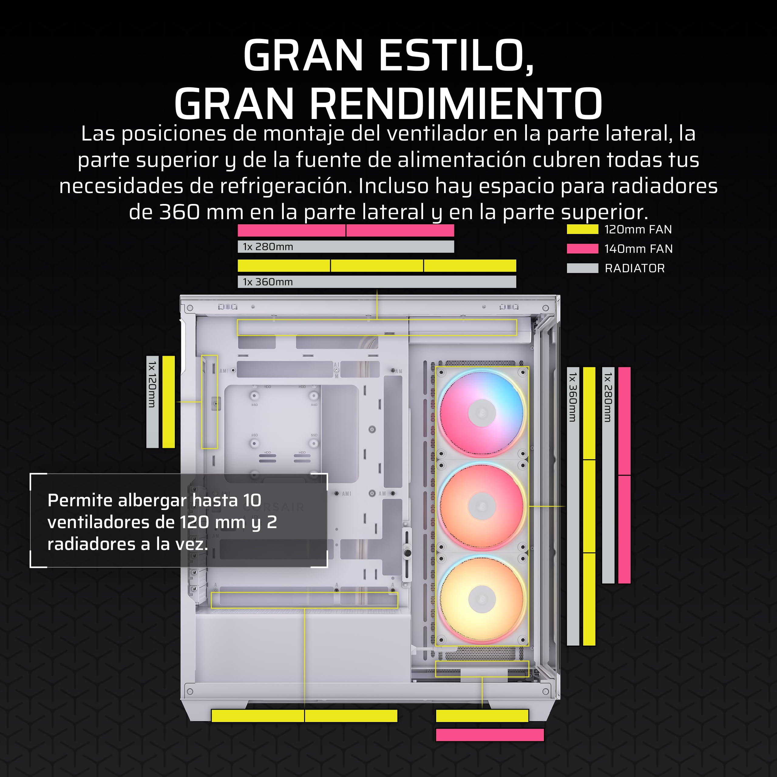 CORSAIR 3500X LX-R RGB iCUE Link Caja de PC Semitorre con Panel de Cristal Panorámico – Incluye 3X LX120-R RGB y iCUE Link System Hub, Puede Incluir hasta 10 Ventiladores de 120mm – Blanco