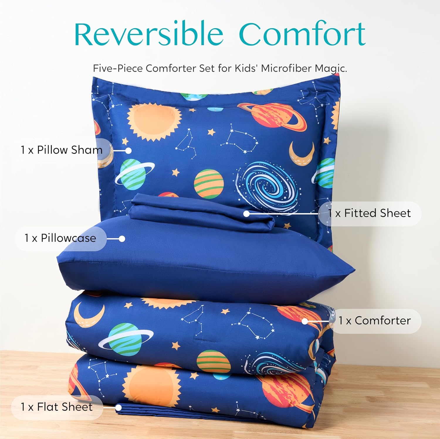 Joiedomi Kid Twin Comforter Set 5 Piece Cosmic Space Bedding Set for Boys Girls Super Soft Microfiber Bed in a Bag with Comforter Sheets Pillowcase Sham - Image 6