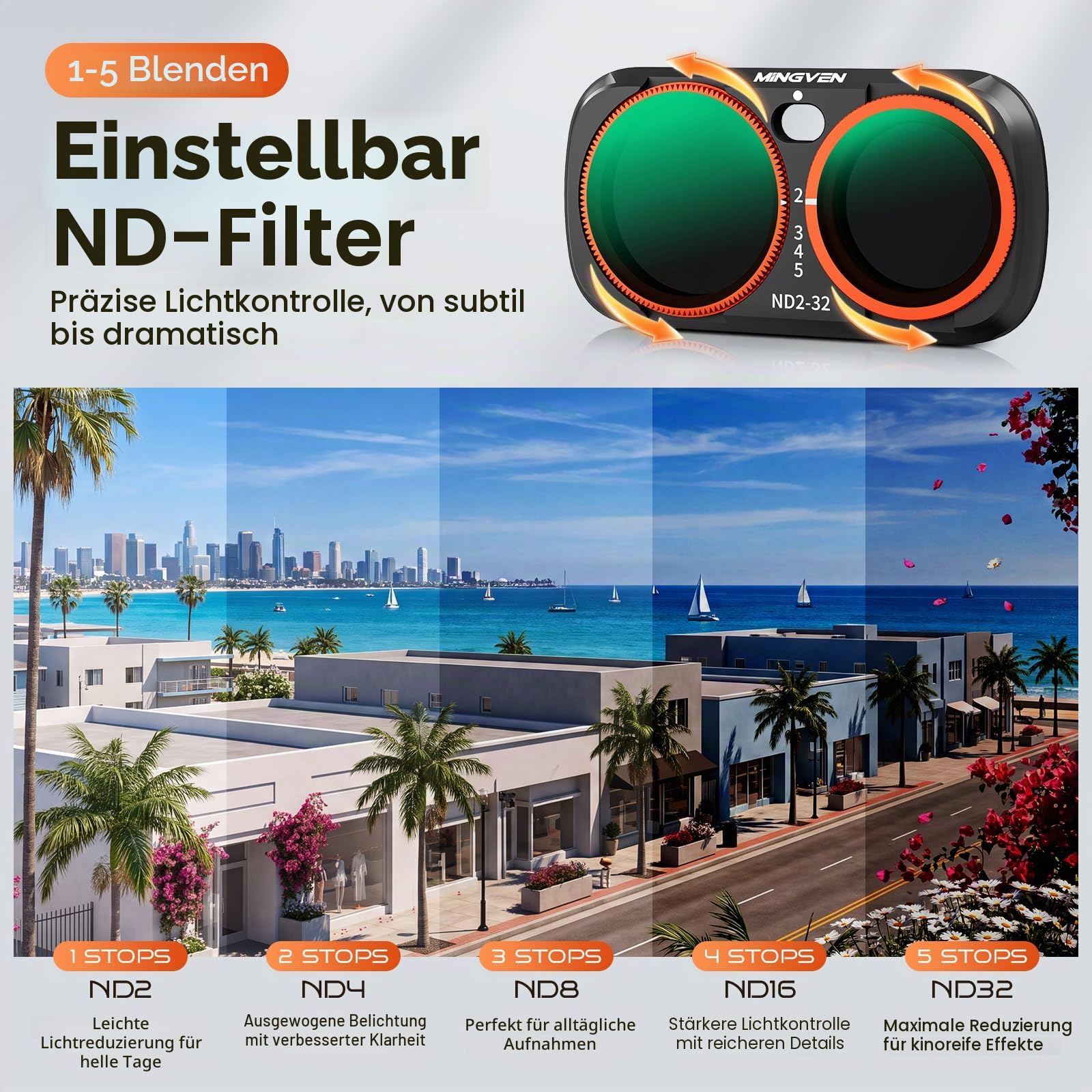 Luna Ultra ND Filter, Magnetisches Filterset, Kompatibel mit Insta360 Luna Ultra, 3er Pack – CPL, Schwarzer Diffusions 1/4 Filter, Einstellbarer ND2-32 Filter für Vlogging und Fotografie