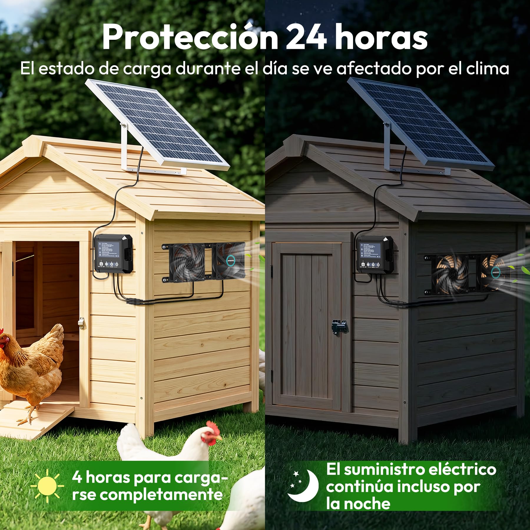 INNOLAND 25W Ventilador Solar para Gallinero con Batería de 7500 mAh | Ventilador Solar Exterior, 3 Modos Inteligentes con Sensor de Movimiento, Ventilador con Panel Solar para Cobertizo | Taller