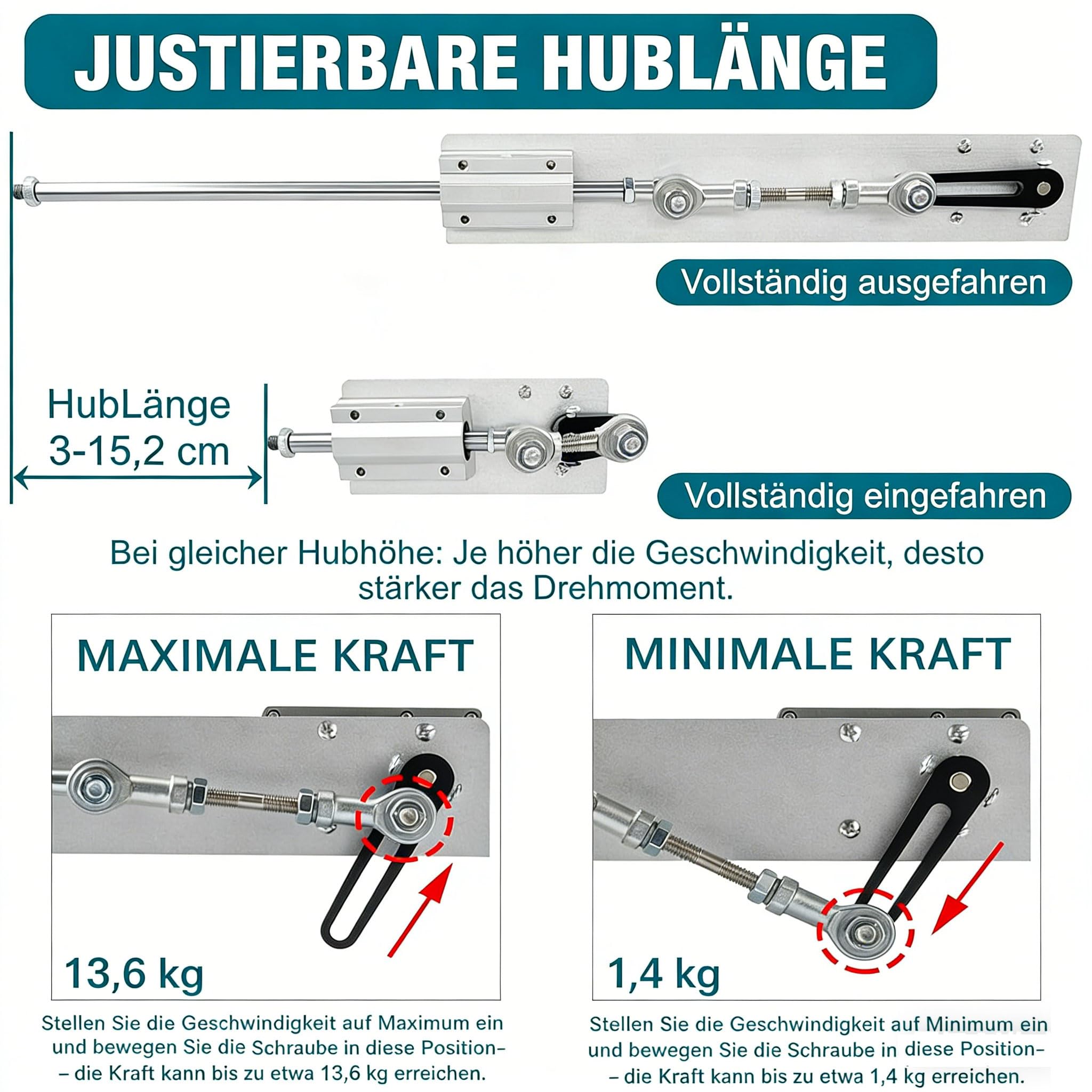 Hubkolbenmotor Linearaktuator DC 24V 160rpm Hub 30-150mm mit Saugnapf und Geschwindigkeitsregler, einstellbarer Teleskopmotor DIY Motor (24V150MM160RPM)