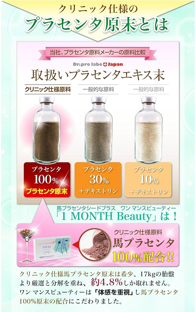 Amazon | プラセンタサプリ 馬プラセンタ原末(サイタイ・羊膜