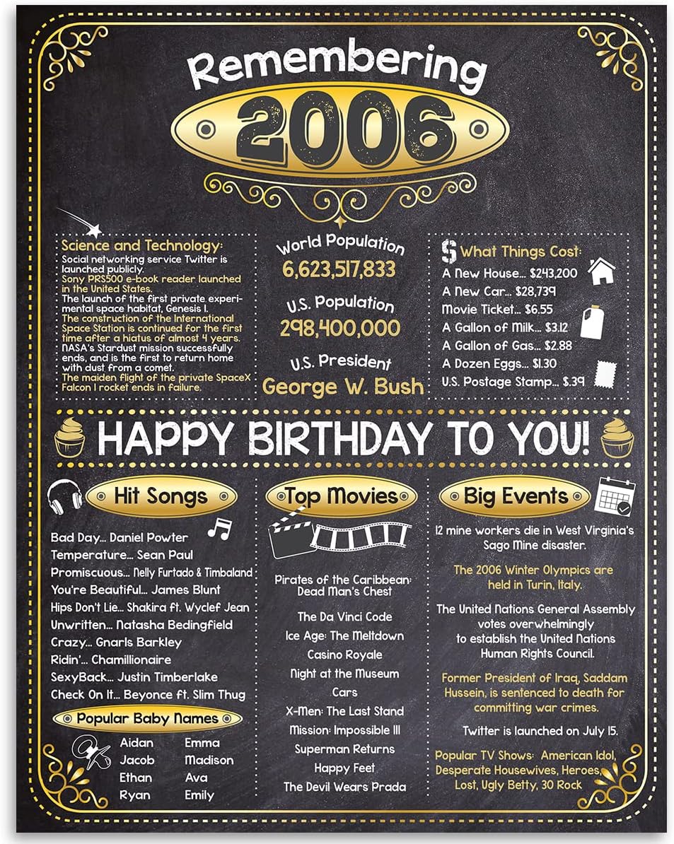 19th Birthday Party Decorations for 19th Birthday (Nineteen) - Remembering The Year 2006 - Party Supplies - Gifts for Men and Women Turning 19 - Back In 2006 Birthday Card 11x14 Unframed Print