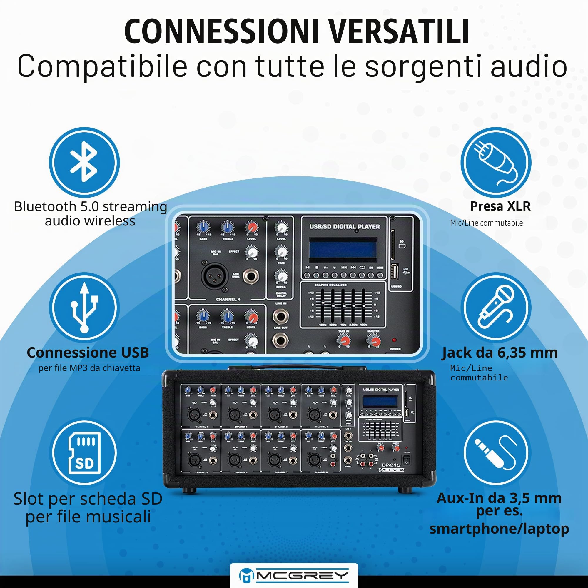 McGrey BP-215 Bandpack PA-System: mixer amplificatore 8 canali, riverbero digitale, Bluetooth, slot USB/SD, casse 2 vie 15" woofer, microfono, supporti, cavi, 150 Watt.