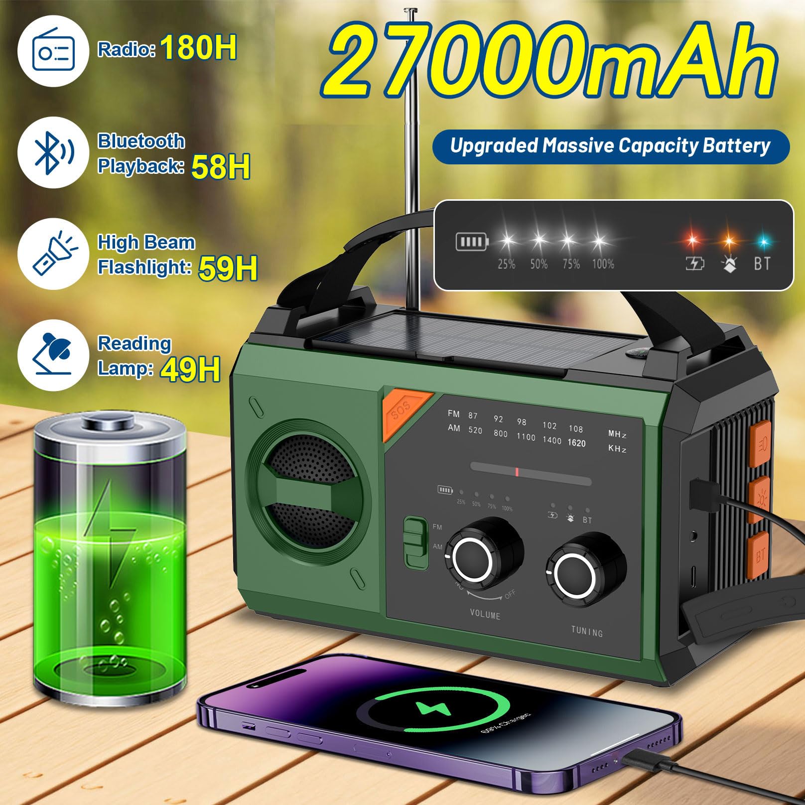27000mAh Bluetooth Kurbelradio mit Handyladefunktion Solar, AM/FM Solar Radio 3 Lademethoden 8 in 1 Tragbares Notfallradio mit Powerbank,SOS,Taschenlampe,Kompass,Leselampe,Kopfhöreranschluss