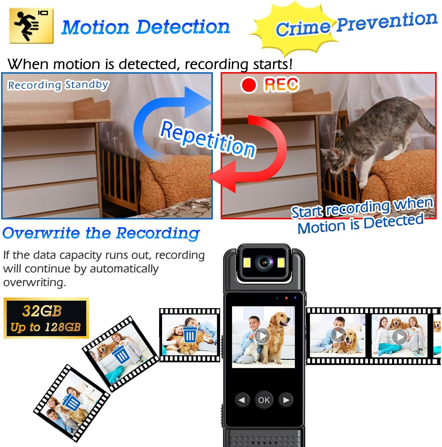 Diagram showing motion detection triggering recording and automatic overwriting of old files when storage is full.