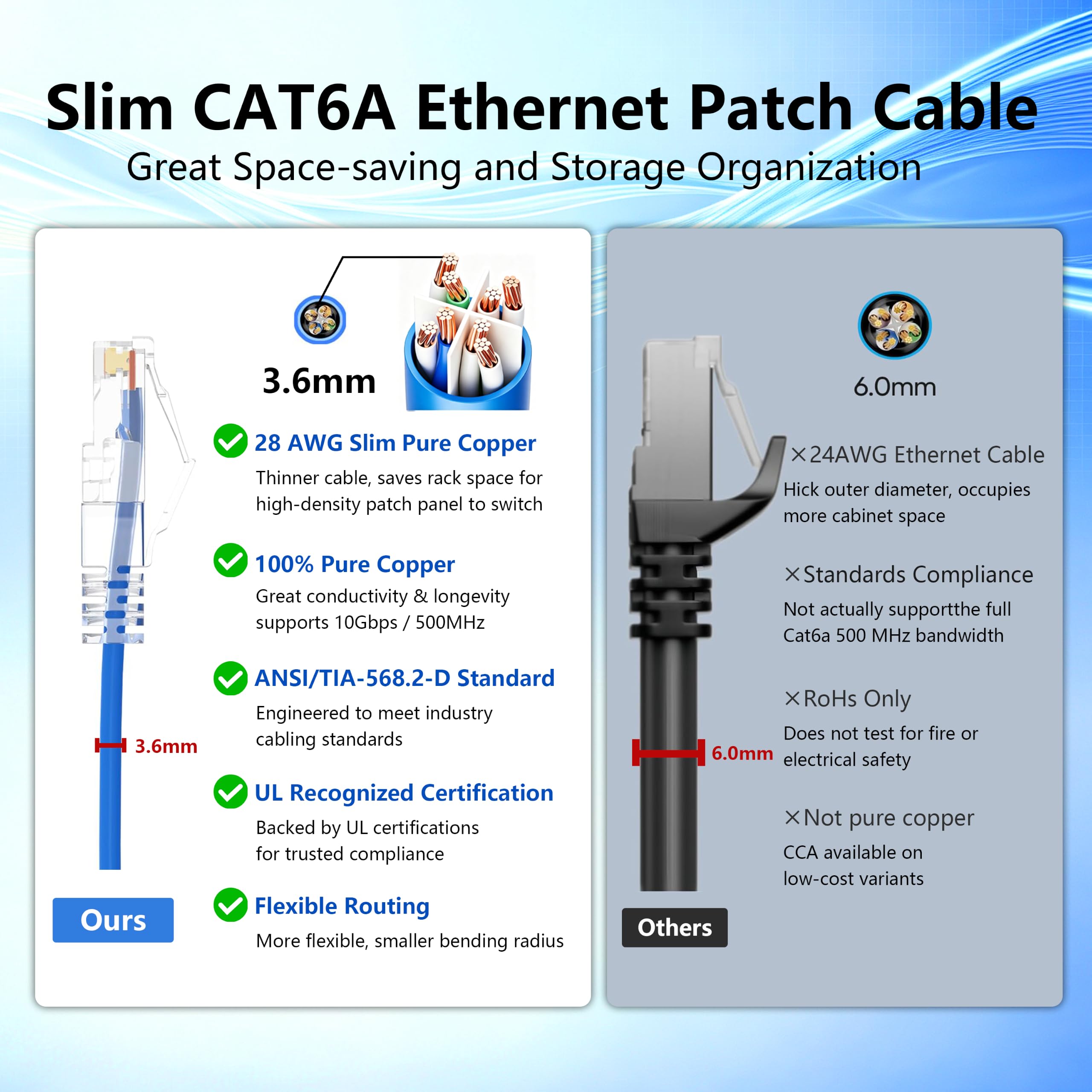 Cat6A kabel Ethernet, 91 cm, wąski kabel krosowy Cat-6A, 10 g, RJ45, UTP, 28 AWG, czysty drut miedziany do panelu krosowego do przełącznika, routera, modemu, 50 sztuk