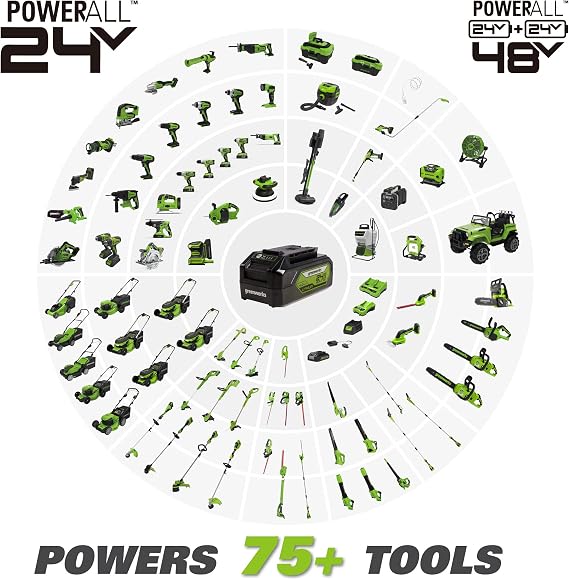 Greenworks 2 x 24V (48V) 15 String Trimmer .080 (200 FT) Trimmer Line, (2) 2.0Ah USB Batteries and 4A Dual Port Charger Included