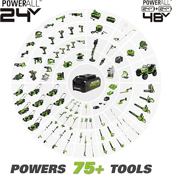 Greenworks 2 x 24V (48V) 15 String Trimmer .080 (200 FT) Trimmer Line, (2) 2.0Ah USB Batteries and 4A Dual Port Charger Included