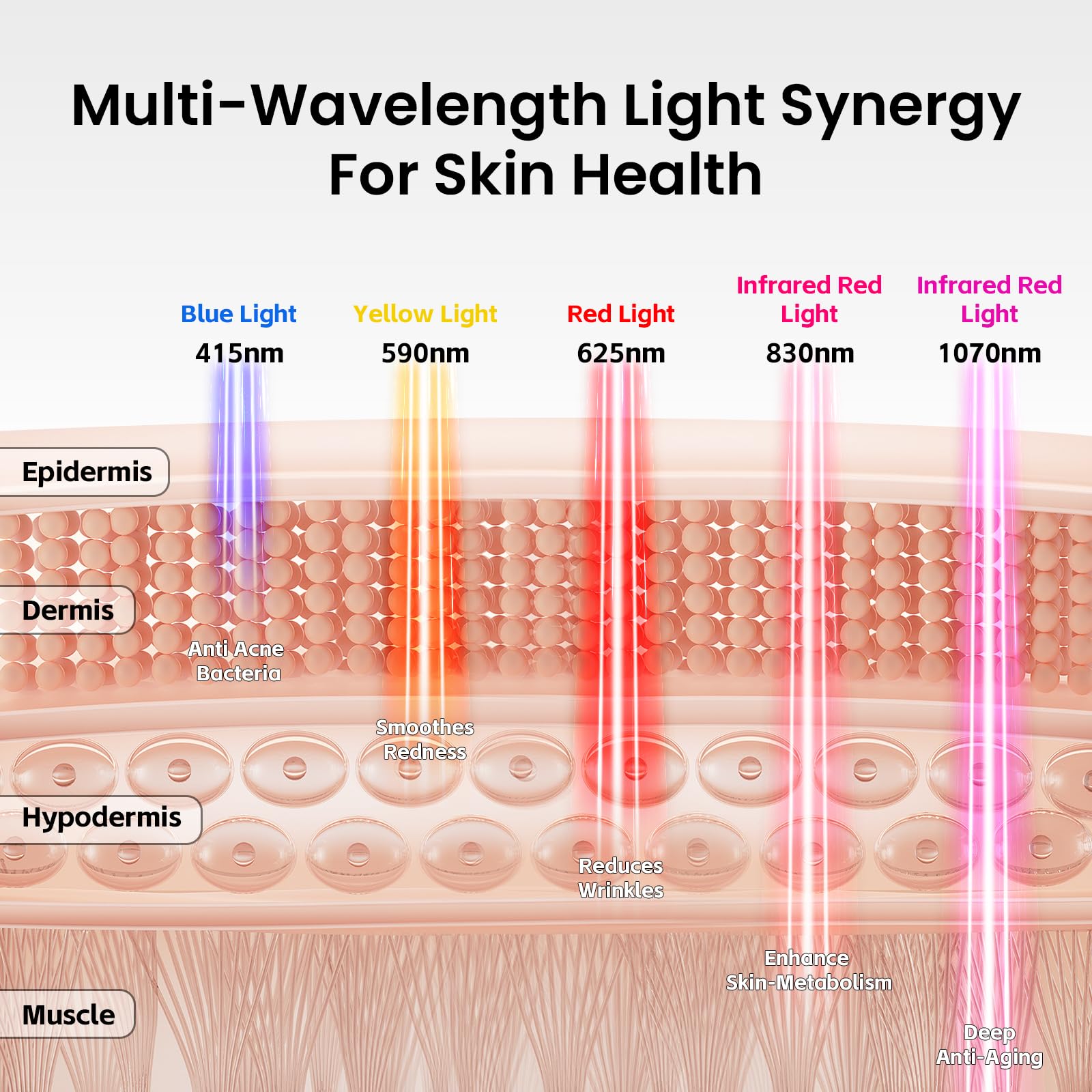 Masque Visage LED, Luminothérapie Infrarouge Proche de la Mâchoire | Masque Facial Beauté avec 400 LEDs Rouge & Bleu & Jaune, Soins de la Peau à Domicile et en Voyage, 3 Modes avec Télécommande
