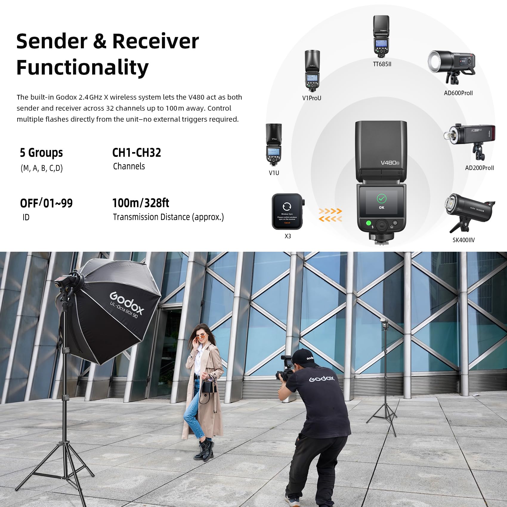 GODOX V480N V480 N TTL Kamera Flash Speedlite für Nikon, GN50 2.4G 1/8000 HSS, V480N 650 Luces de Plena Potencia, Compatible con cámara Nikon