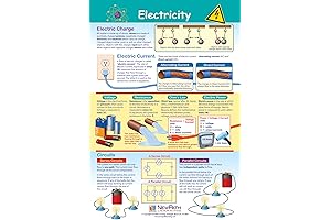 NewPath Learning Electrician Skill Knowledge Poster