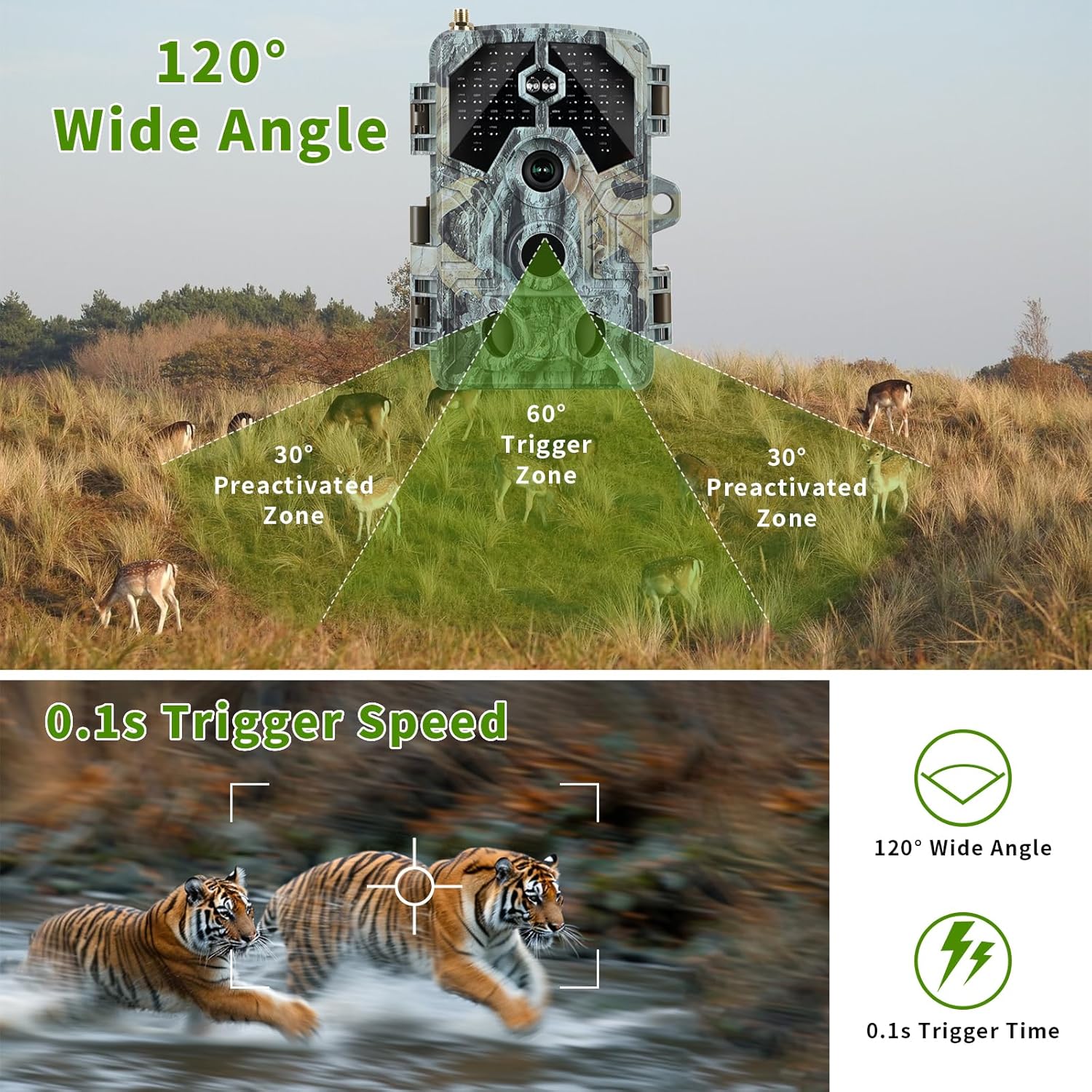 Diagram illustrating 120 degree wide angle and 0.1 second trigger speed of the Folgtek A106W Trail Camera