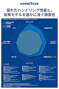 【新車取り外し】グッドイヤー215/60/16 サマータイヤ 51XW5jEWSKL.jpg