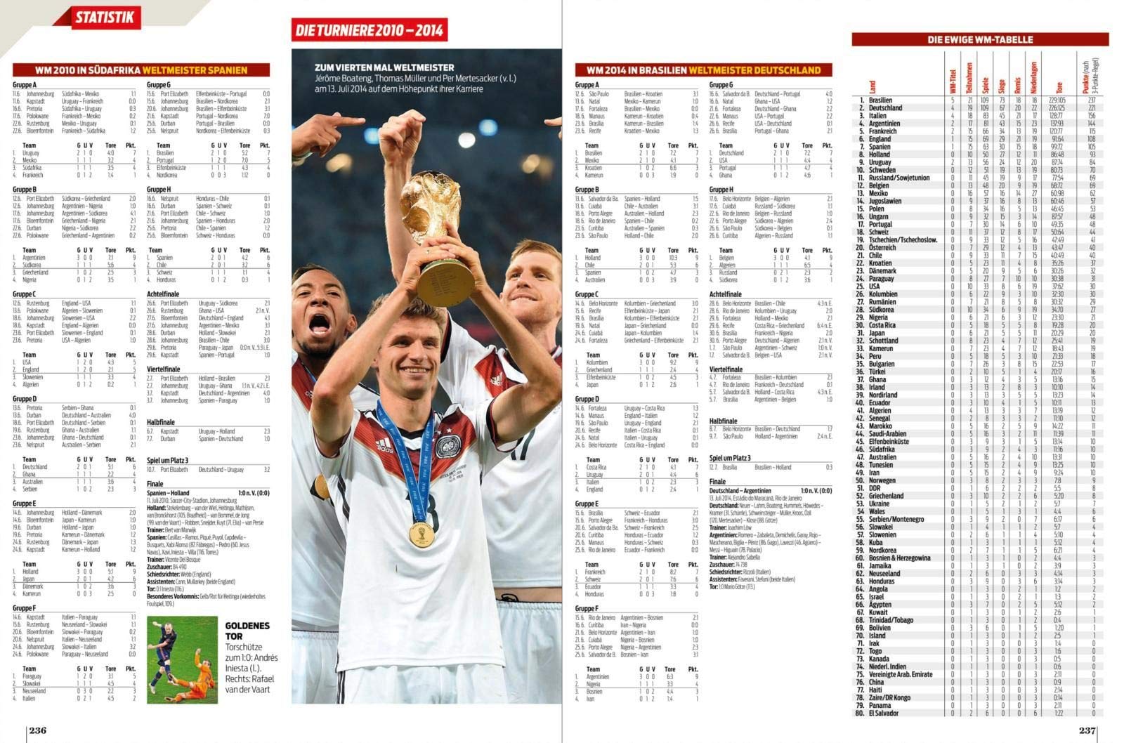 Fußball-WM 2018: Alle Spiele, alle Tore, alle Spieler, alle Fakten und die schönsten Fotos