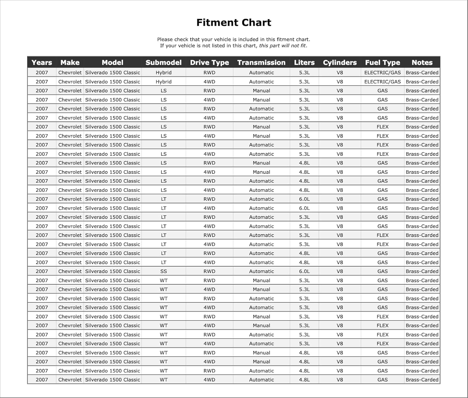 Engine Expansion Plug Kit Compatible With Chevrolet Silverado 1500 Classic 2007 P-3494266