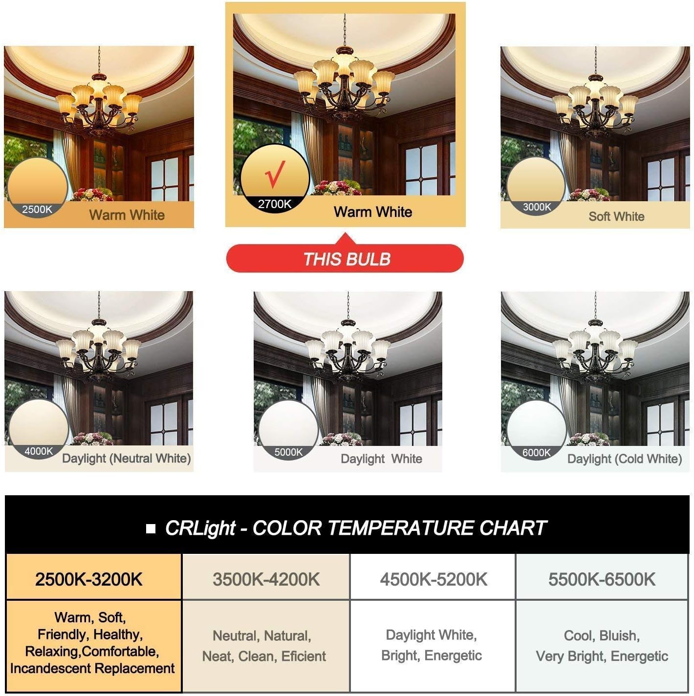 Bеѕt Sеllеr CRLight 2W LED Edison Bulb 30W Equivalent 300LM, 2700K Warm White E26 Medium Base, Vintage Edison Style Tiny T45 / T14 Clear Glass Dimmable LED Filament Light Bulbs, Pack of 8