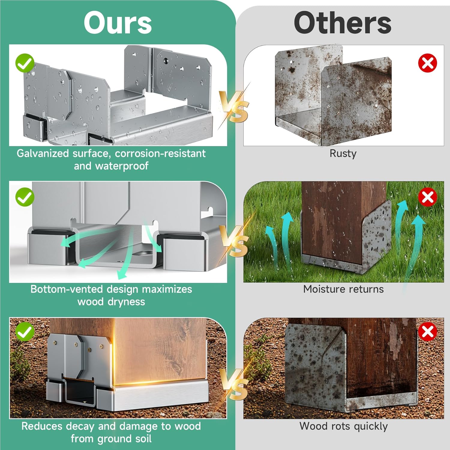 6 Pack 6x6 Post Base Brackets Heavy Duty, 6x6 Post Base for Concrete, Galvanized Decking Post Anchors Wood to Concrete for Deck, Pergola, Fence, Gazebo