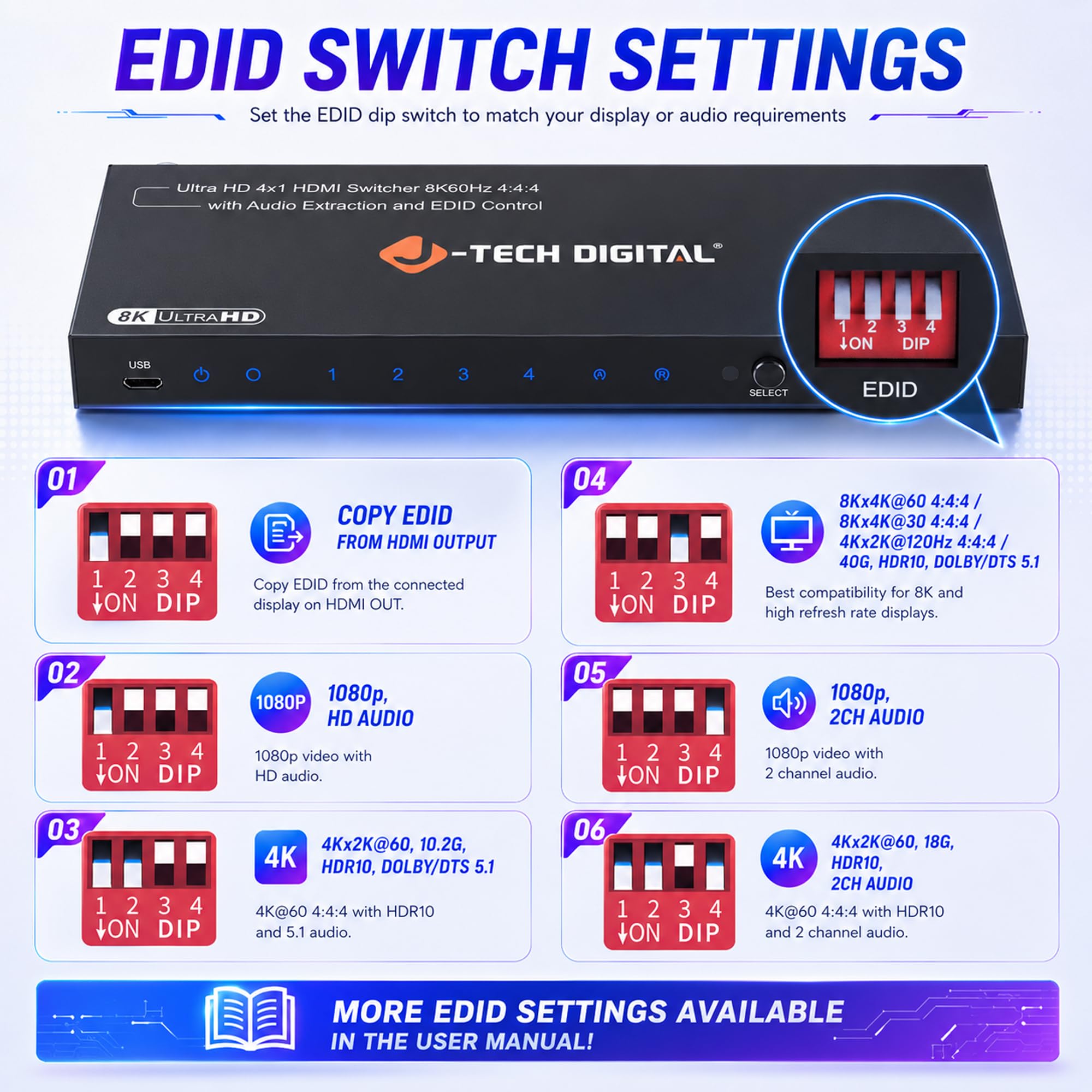J-Tech - Interruptor HDMI digital 8K 4 en 1 de salida, 8K@60Hz 4K@120Hz 1080P@240Hz con extracción de audio, HDMI a óptico y analógico 3.5mm, HDR HDCP2.3 EDID Control (JTECH-8KSW41AE)