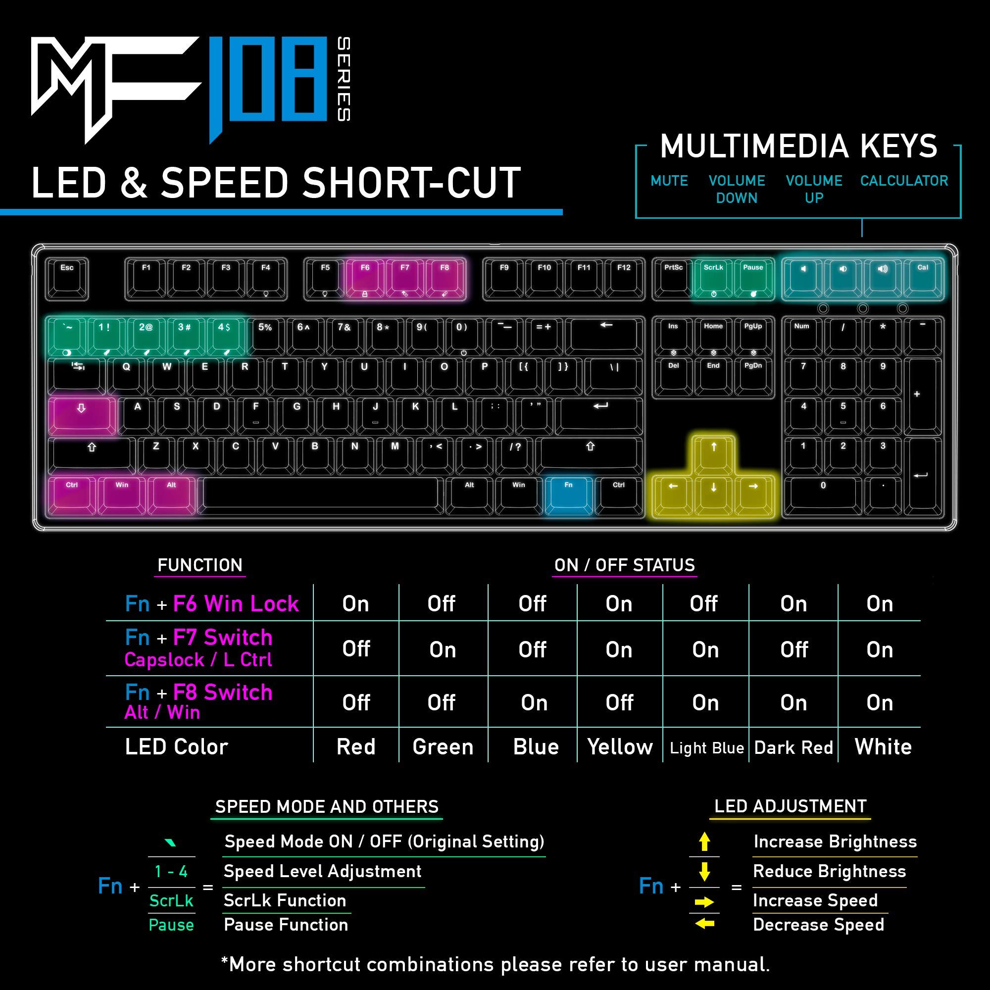 iKBC MF108 v3 RGB LED Backlit Mechanical Keyboard with Cherry MX Blue