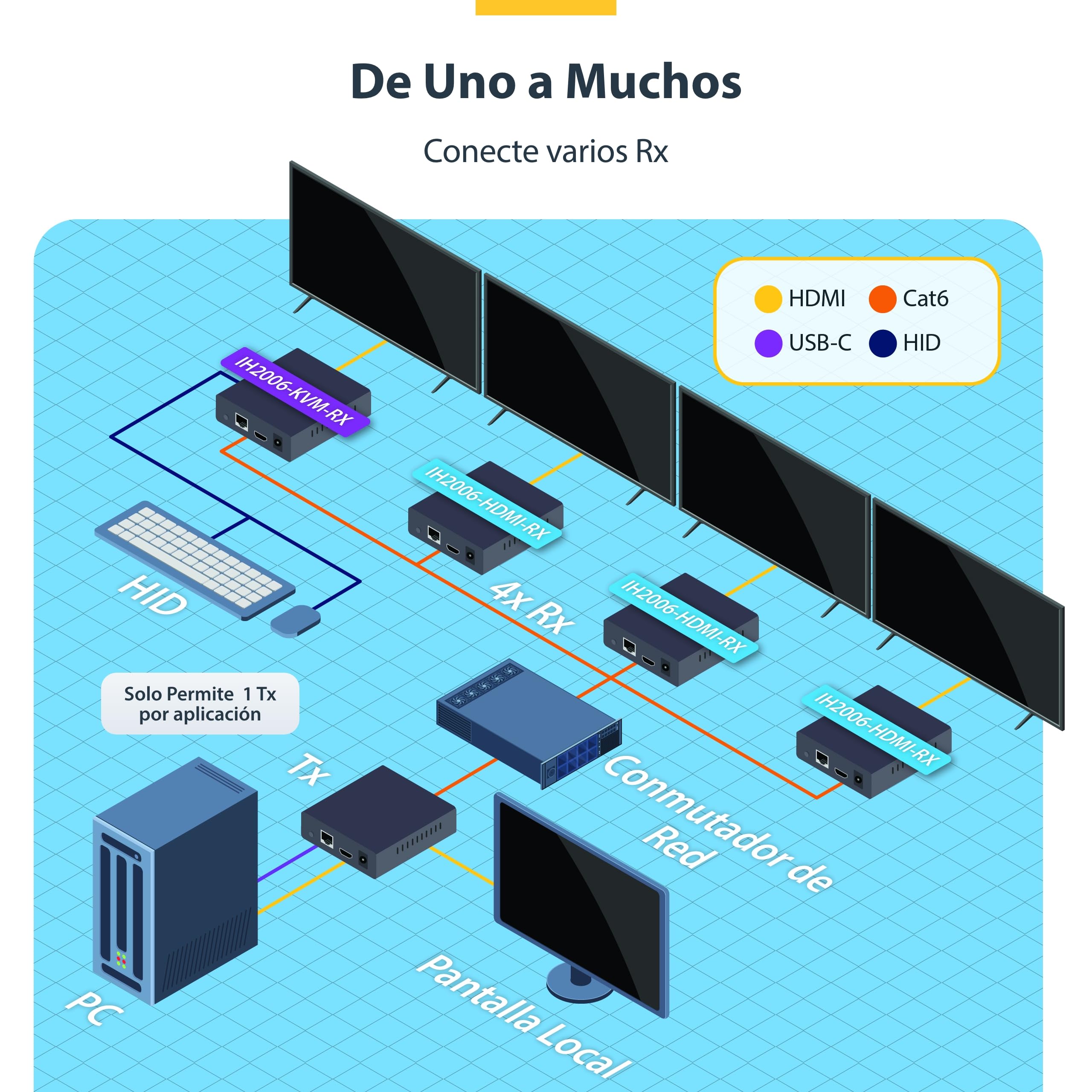 StarTech.com Extensor KVM HDMI 4K 60Hz por Redes Ethernet IP - Alargador KVM HDMI USB - Juego Transmisor/Receptor - AVoIP