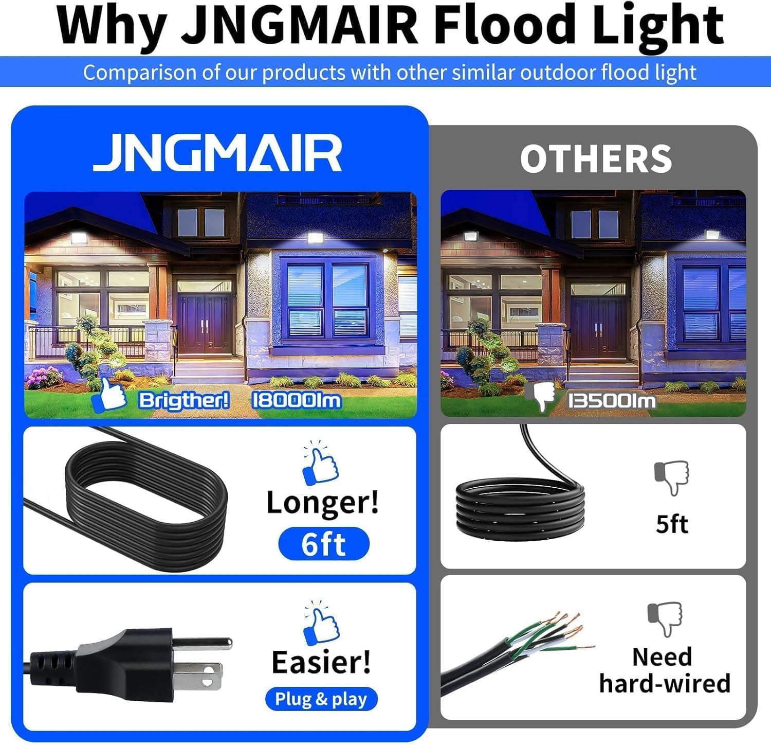 150W LED Outdoor Flood Lights with Plug, 18000lm Bright Work Light with 6ft Cord, 5000K Daylight White Exterior Floodlight, IP66 Waterproof Security Light Yard Lights for Garage Stadium 2 Pack