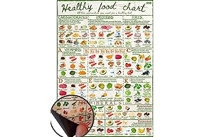 Healthy Food Guide: Nutrient Density Chart for Your Kitchen