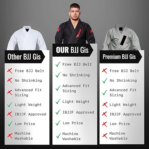 Miniatura 6 de Elite Sports Kimono para hombres aprobado por la IBJJF (Federación Internacional de Jiu Jitsu Brasileño) de tela pre-encogida para Jiu Jitsu