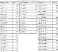 Vista 2 de Kit surtido de 5,445 piezas de herramientas gruesas de grado 5 con tornillos hexagonales, tuercas hexagonales, tuercas de nailon, arandelas y dos