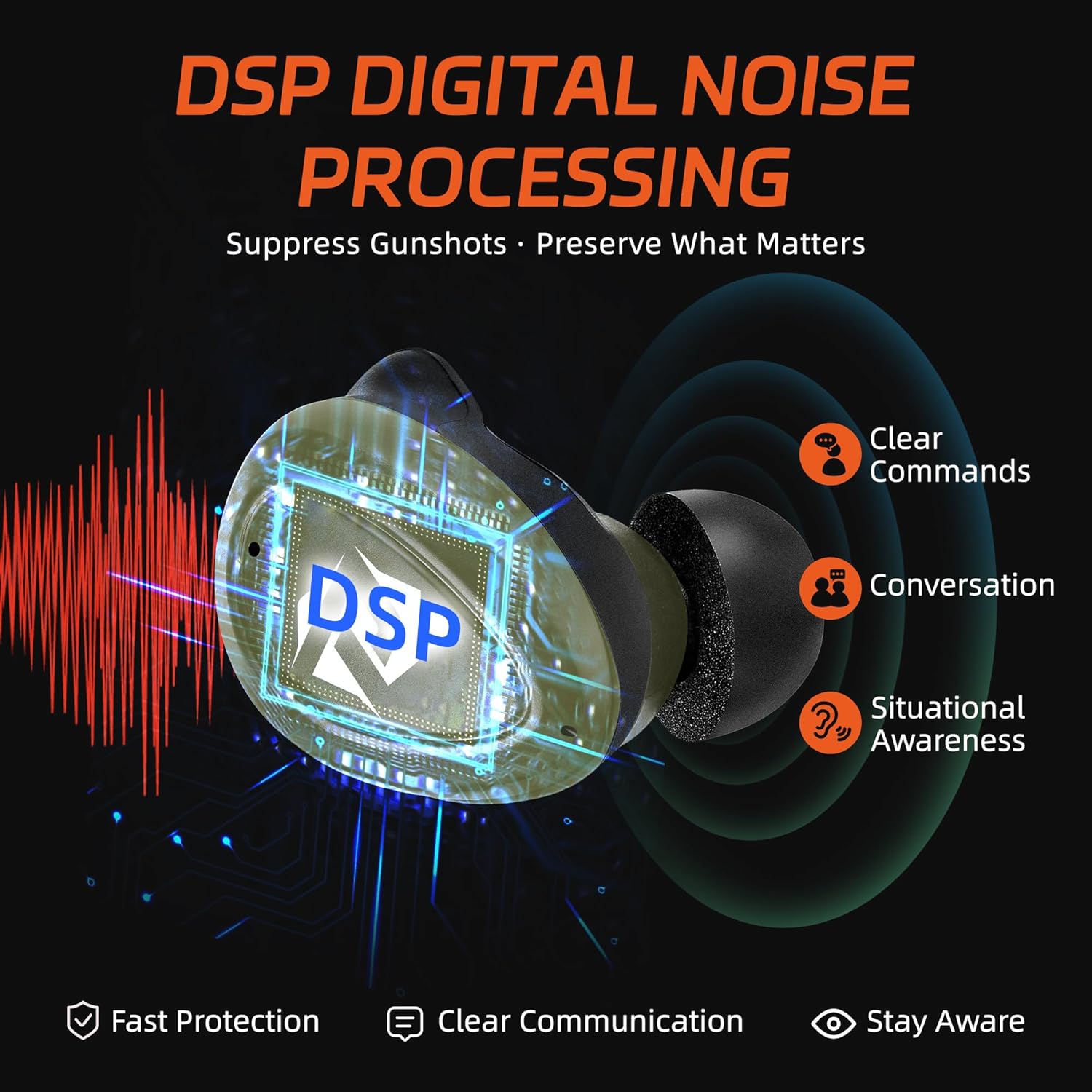 EP05 Electronic Shooting Earbuds with Bluetooth, SNR 29dB Hearing Protection, DSP Noise Reduction, Sound Amplification, All-Day Comfort for Shooting & Hunting