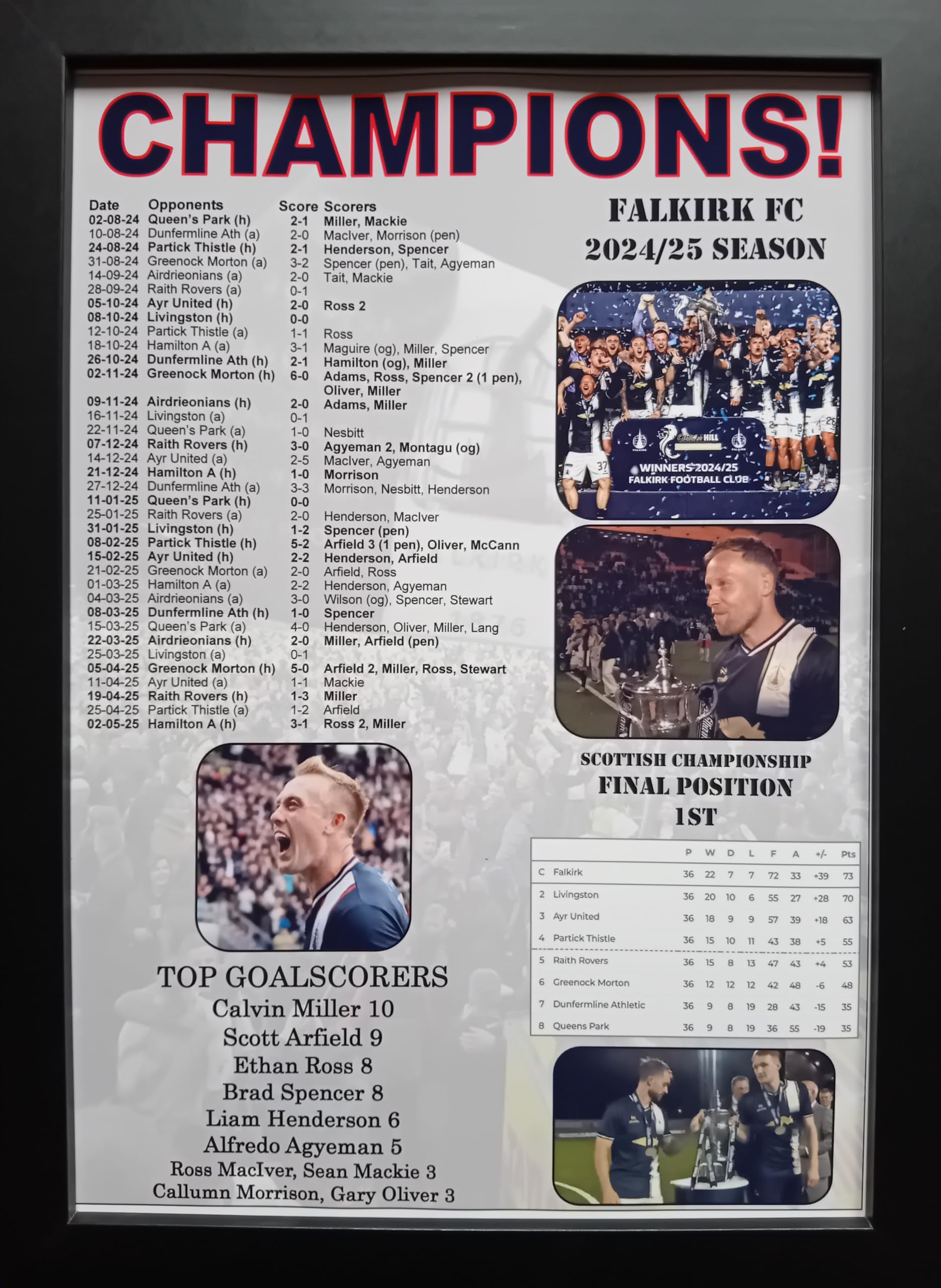 Assorted Multicoloured Falkirk Scottish Championship Champions | 2024-2025 | Promoted To Premiership 2025 | Framed Print Poster Gift