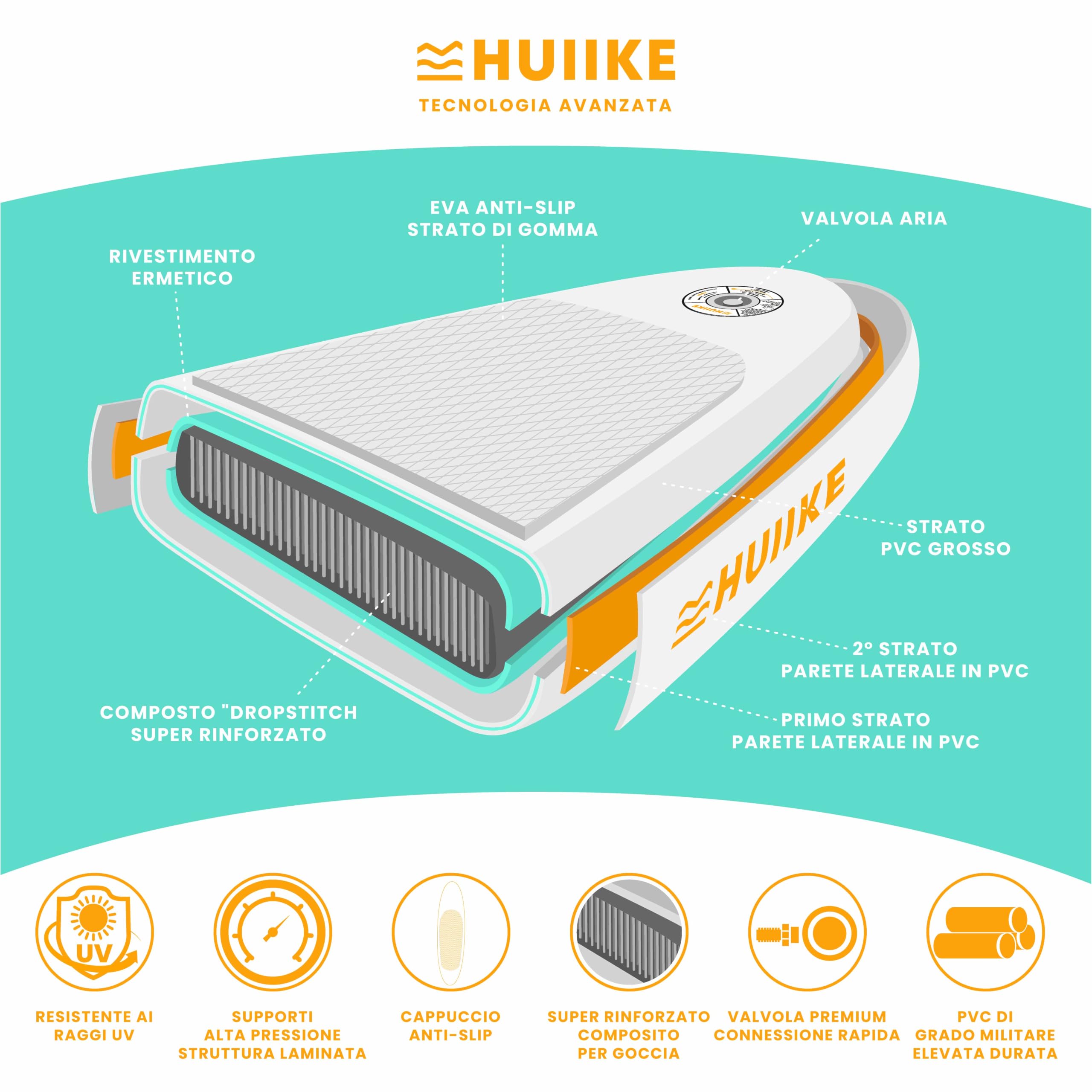 HUIIKE Tavola SUP Gonfiabile per Bambini 8'7" e Fino a 80 kg con Accessori