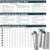 Mandolin Wall Chart Bundle – Set of 3 Posters: Chords, Scales & Arpeggios – 18x36 Inch Canvas Mandolin Learning Bundle for Beginner to Advanced Players – Rolled in Tube, Not Folded