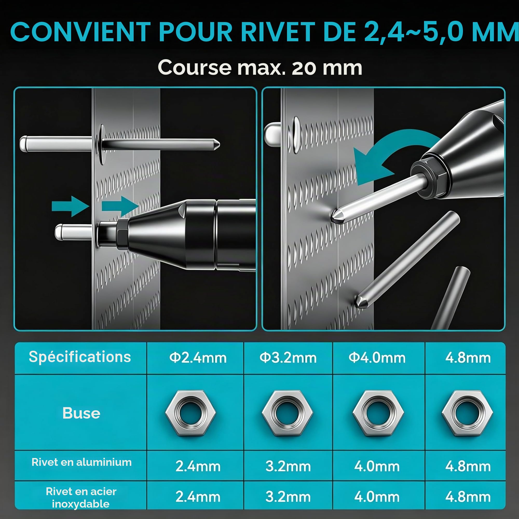 Yofidra Riveteuse Électrique sans Fil, 2x2.0Ah Batteries, Moyeu max. 20mm | Pince a Rivet Électrique avec sans Balais 800W, 20,000N, pour Rivets Aveugles en Acier/Aluminium de 2.4-5.0mm