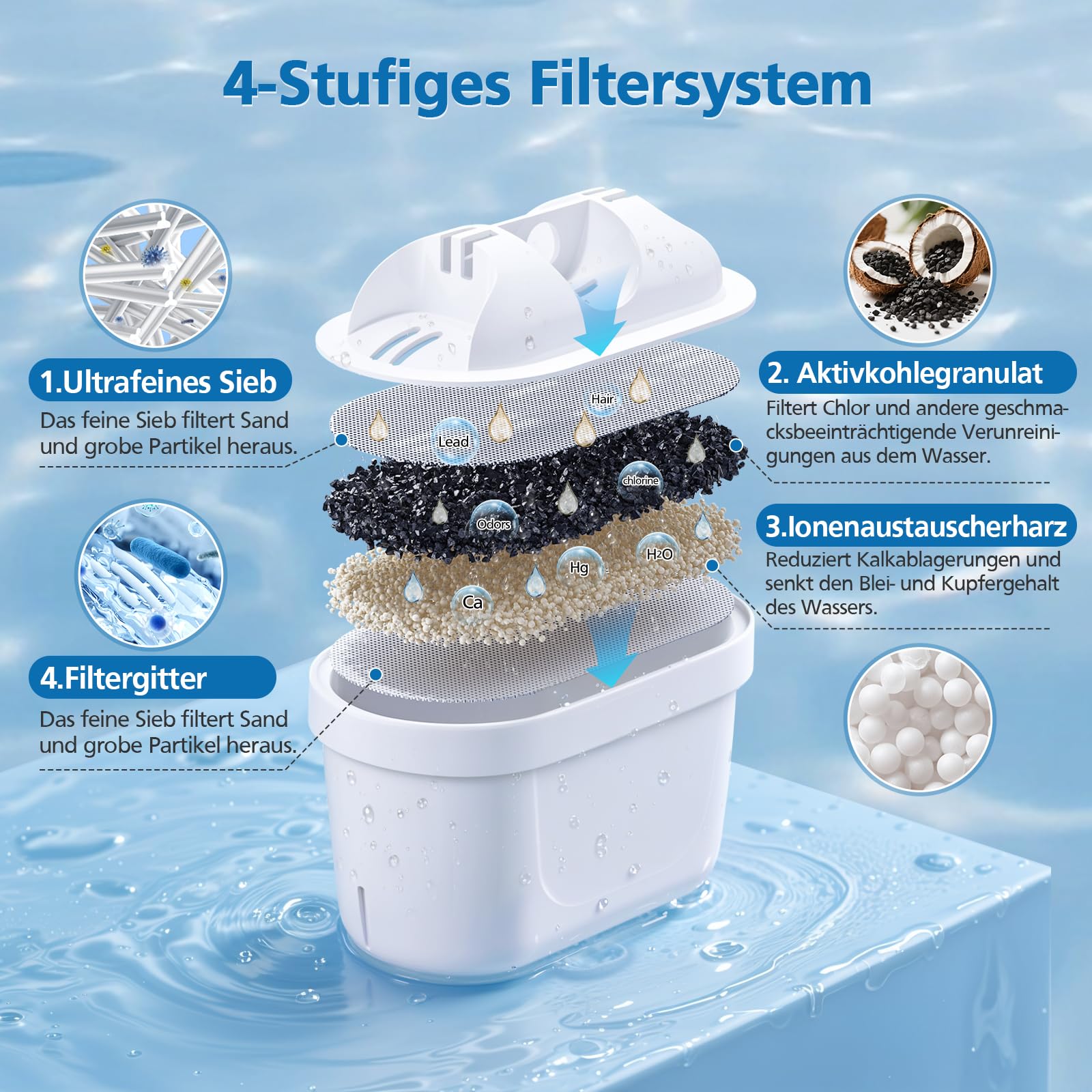8 Pack Cartouche Filtre pour Brita, Compatible avec Brita maxtra Mava elemaris XL Carafe Filtrante, 3 étapes de filtration