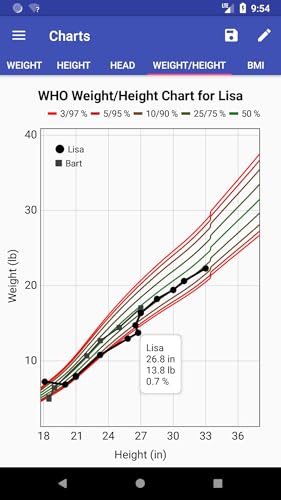 Child Growth Tracker