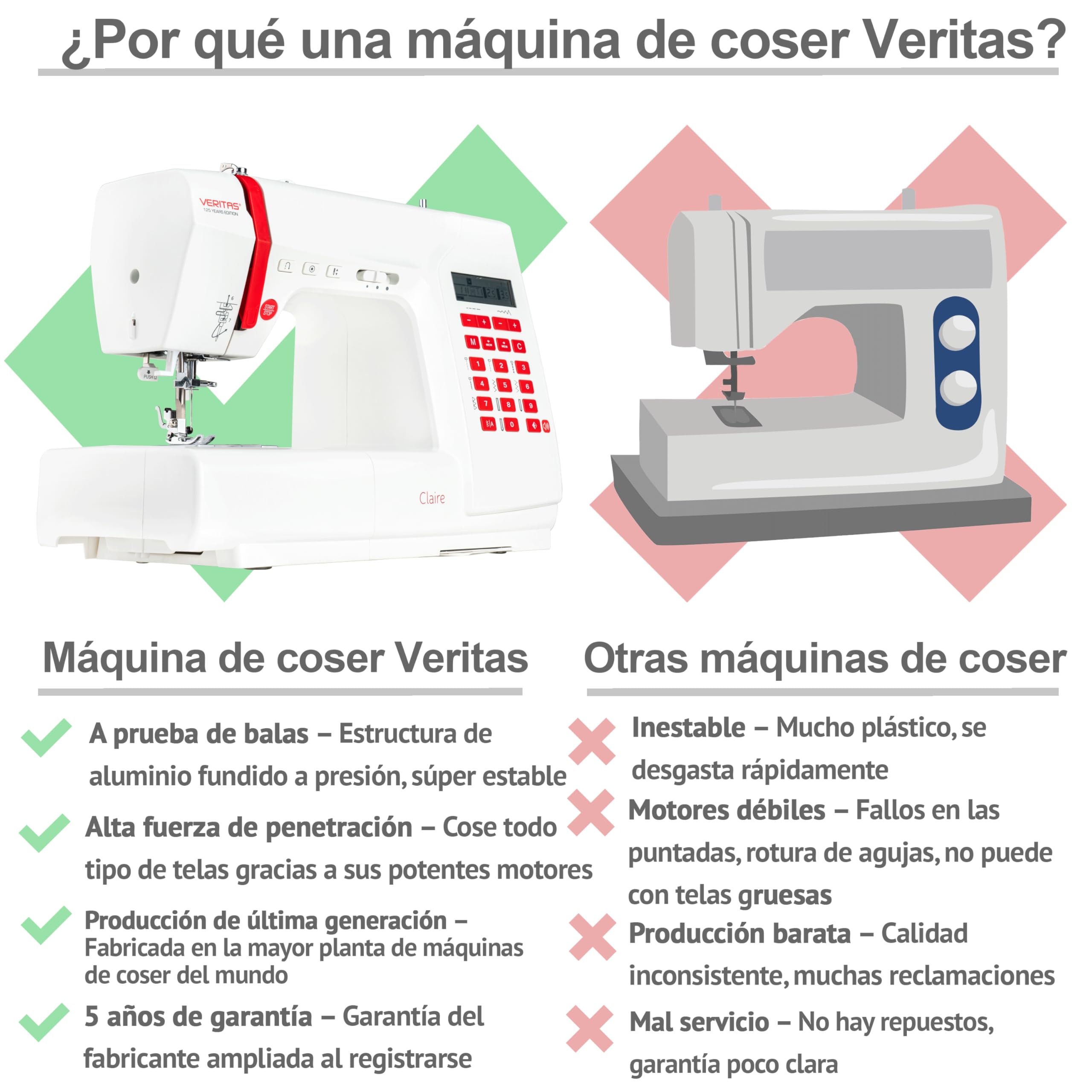 VERITAS Máquina de coser Claire I computarizada I 197 programas con función de memoria I Tensión automática del hilo & Ayuda para enhebrar I Cortador de hilo I Alfabeto y números (blanco)