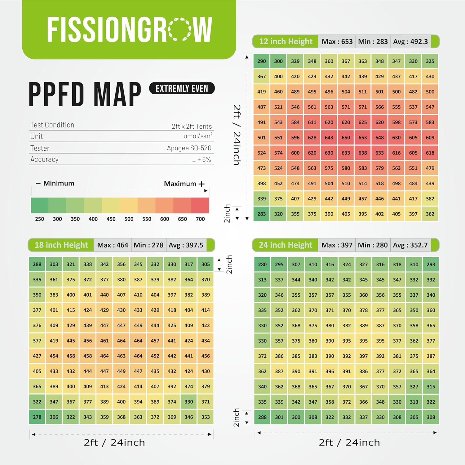 100P LED Grow Light, 100W True Full Spectrum with UV and IR, Ideal Coverage for 2'x2' or 2'x4' Grow Tents, Veg&Bloom Light Kit for Indoor Plants