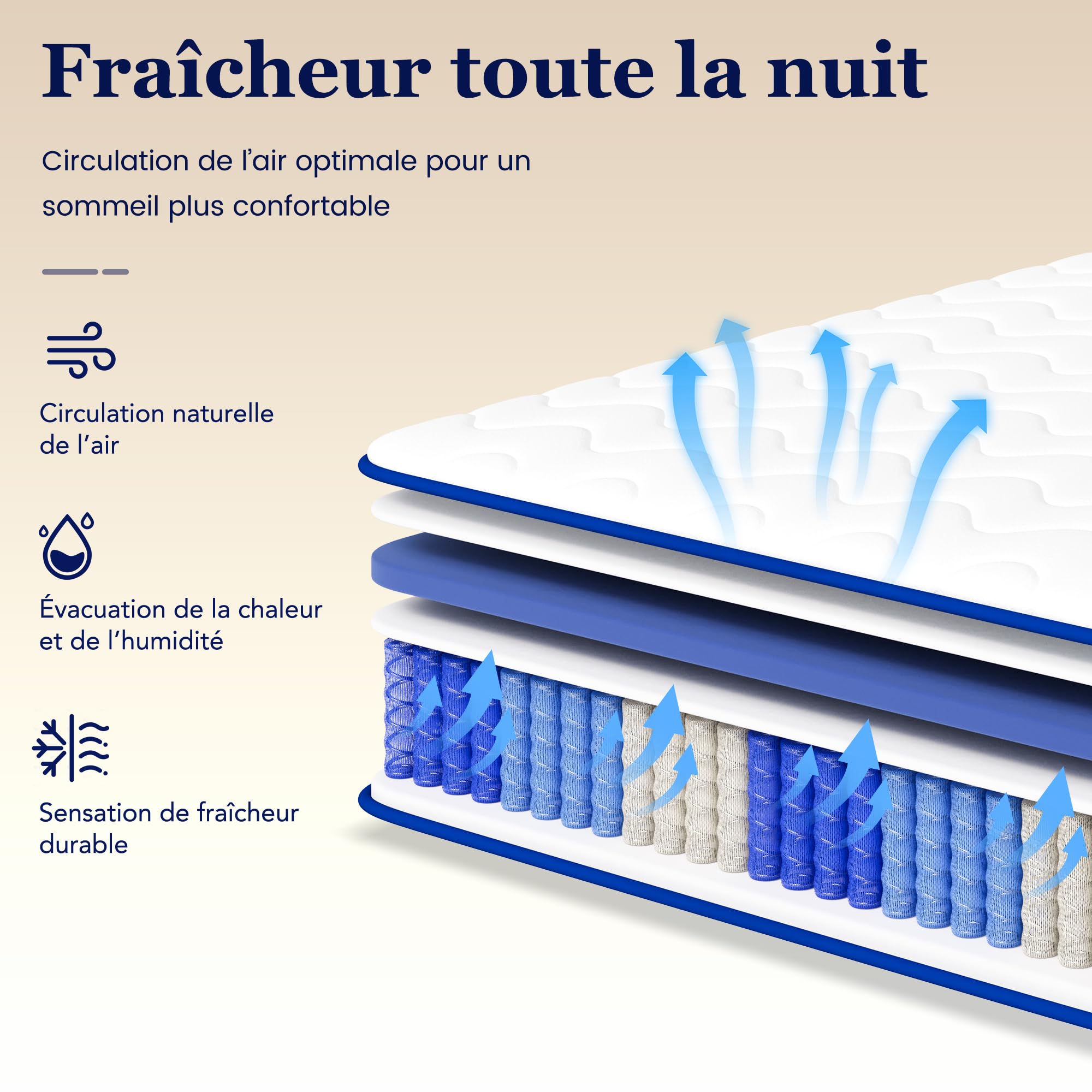 Matelas 140x190 cm, 22 cm Épaisseur, Ressorts Ensachés, 7 Zones Ergonomiques, 10 Couches Respirantes, Ferme, Certifié Oeko-TEX