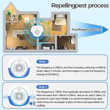 Ultrasonic Pest Repeller, 6 Pack Repeller Indoor Plug Control Pest Repellent Ultrasonic Plug in for Home,Office,Warehouse,Hotel,Repellent Insect, Roach, Mice, Spider, Bug, Rats, Cockroaches,Mosquito